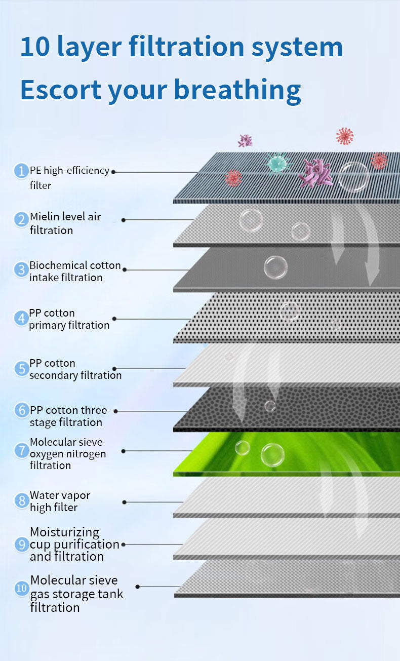 Denali Sports Hyperbaric Oxygen Chamber (Soft Chamber) 2.0ATA