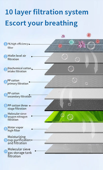 Denali Sports Hyperbaric Oxygen Chamber (Soft Chamber) 2.0ATA