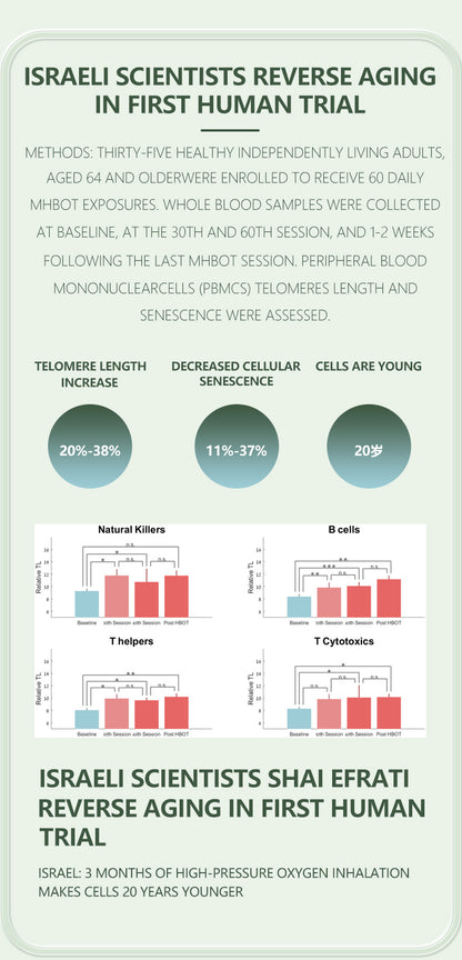 Denali Sports Hyperbaric Oxygen Chamber (Soft Chamber) 2.0ATA